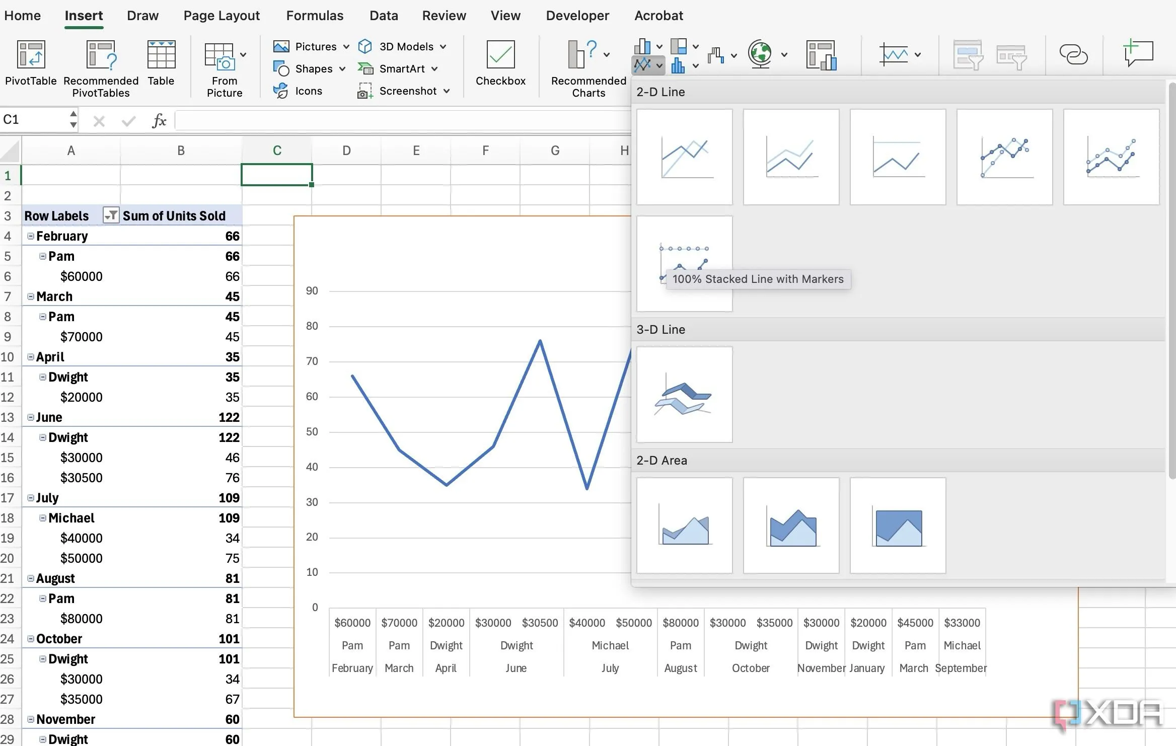 Chèn biểu đồ từ PivotTable để trực quan hóa dữ liệu trong Excel