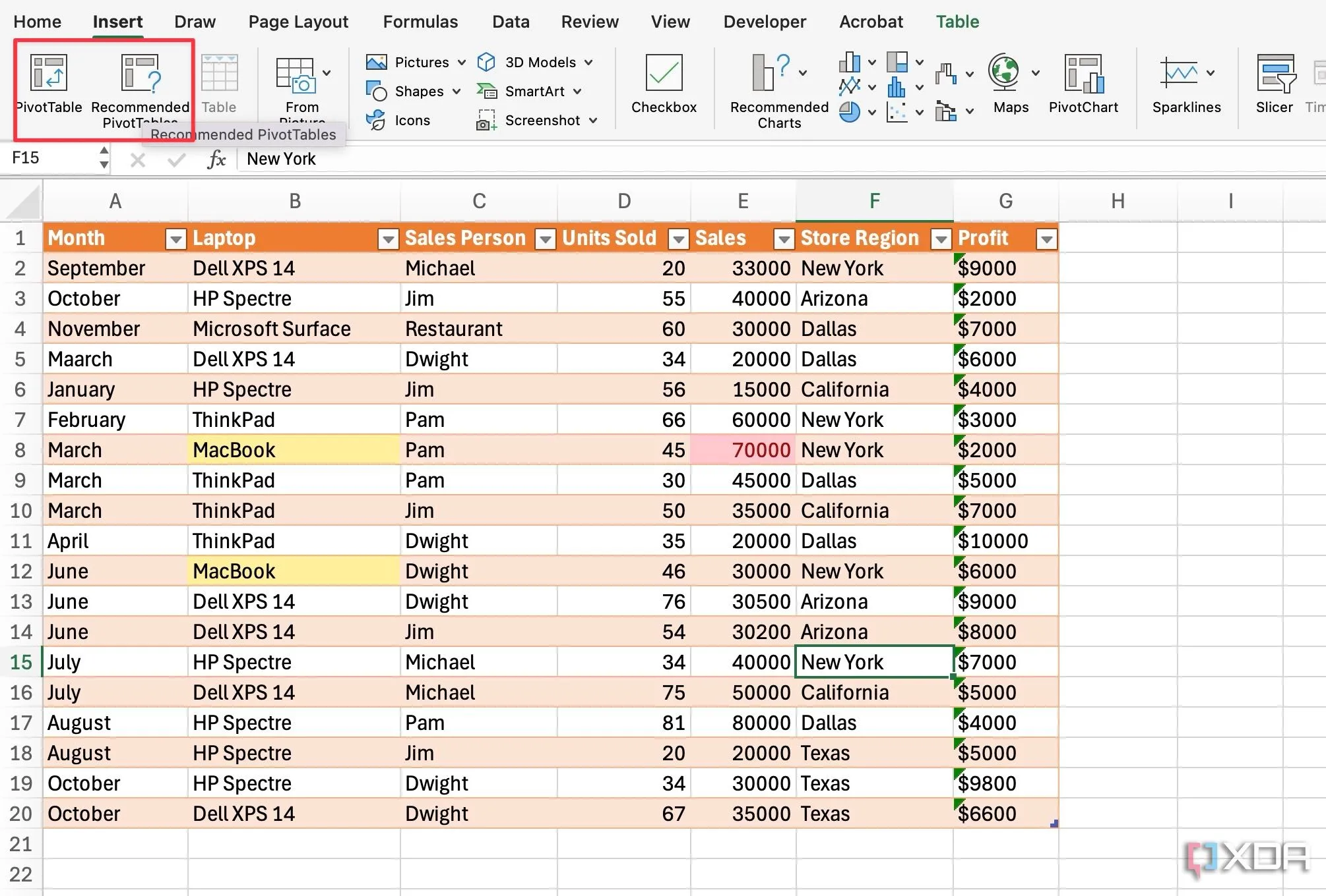 Hướng dẫn tạo PivotTable từ dữ liệu trong Excel