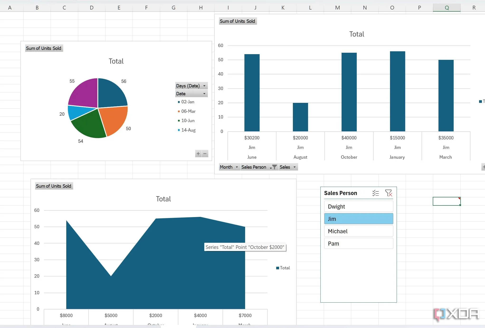Ví dụ về một bảng điều khiển (dashboard) Excel được tổ chức gọn gàng trên một trang tính riêng