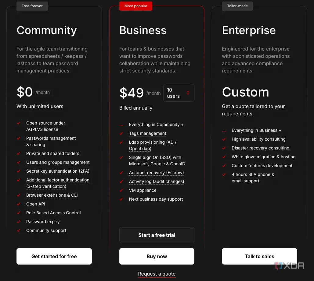 Bảng giá các gói dịch vụ của Passbolt, bao gồm Community miễn phí, Business và Enterprise.