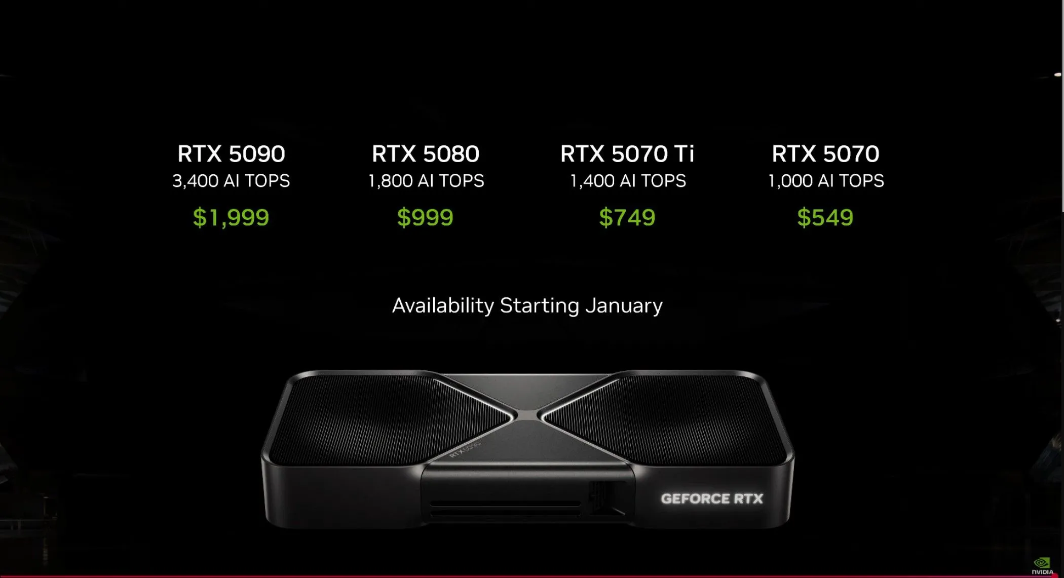 Bảng so sánh giá và thông số kỹ thuật dự kiến GPU NVIDIA RTX 50 Series