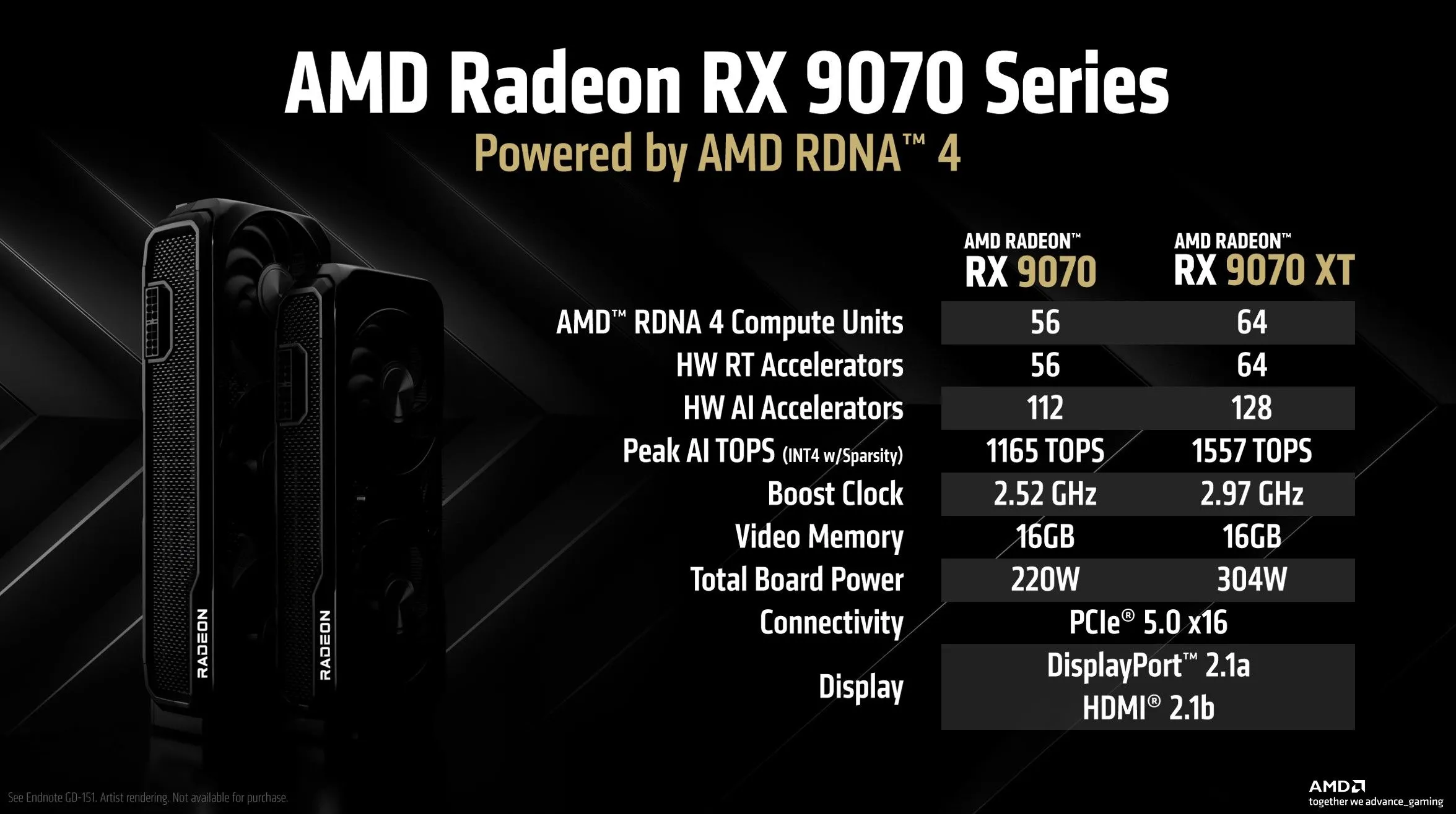 Bảng thông số kỹ thuật chi tiết của dòng card đồ họa AMD RX 9070, nhấn mạnh các điểm cải tiến
