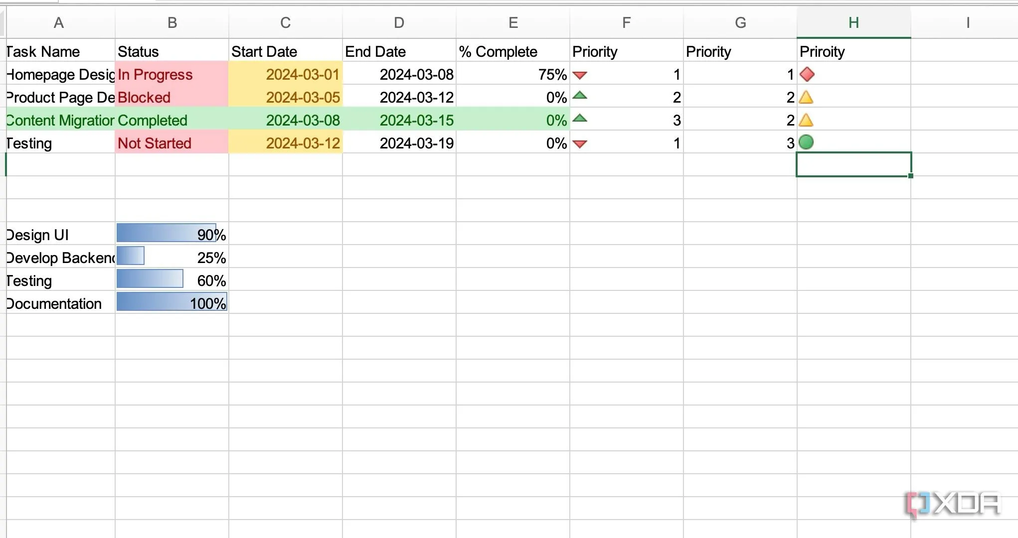 Bảng tính quản lý dự án trong Excel với các cột dữ liệu cơ bản