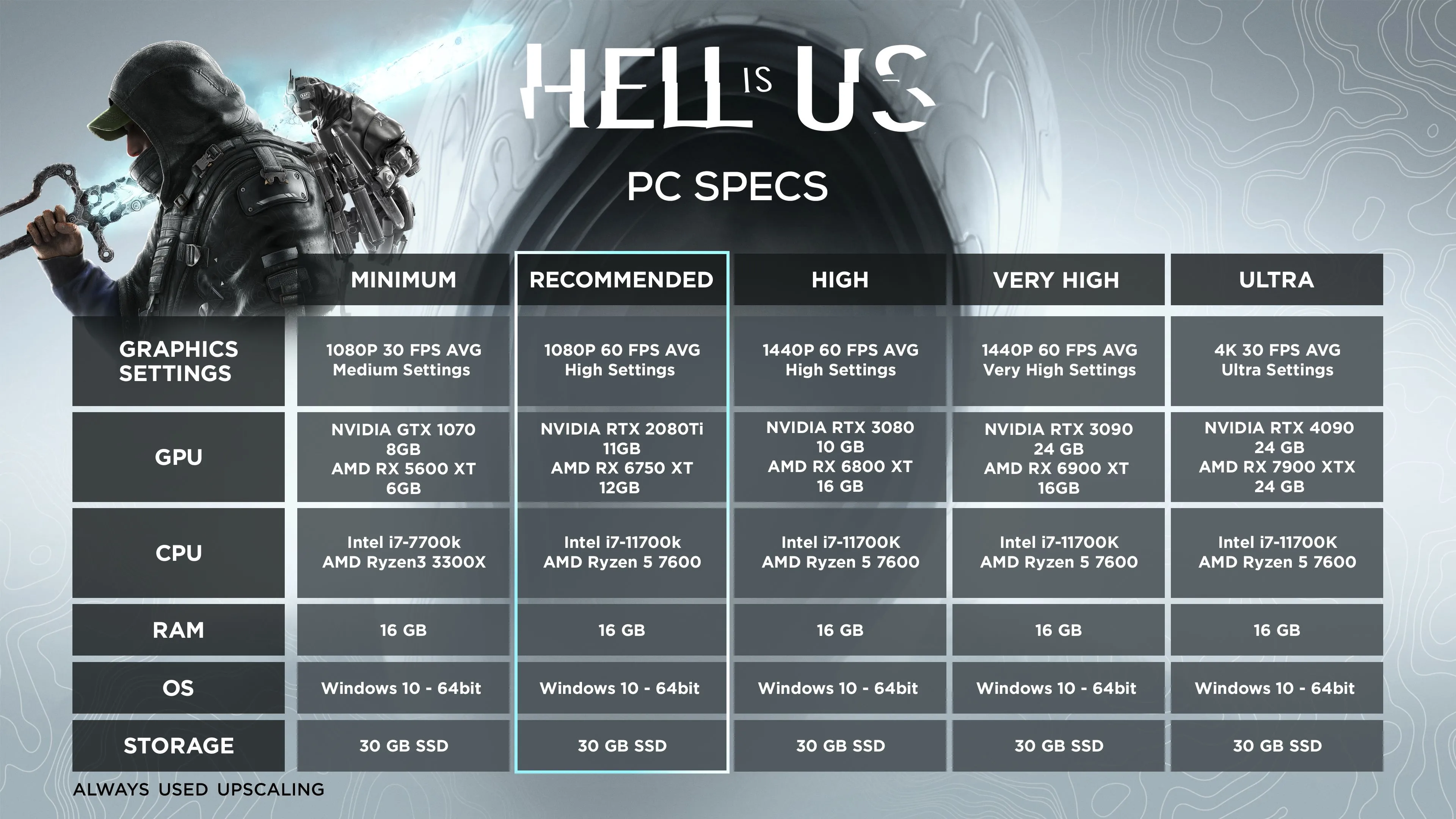 Bảng yêu cầu cấu hình hệ thống của game Hell is Us, cho thấy mức đòi hỏi phần cứng cao và tầm quan trọng của DLSS.