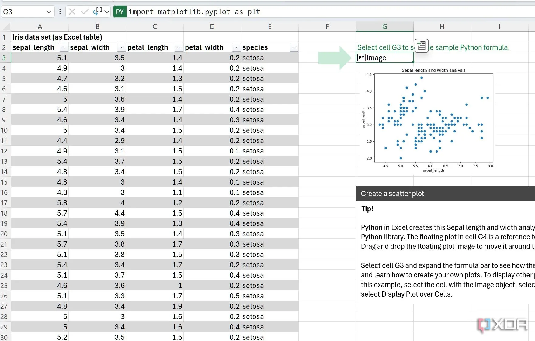 Biểu đồ heatmap được tạo bằng Python Seaborn, minh họa khả năng trực quan hóa dữ liệu nâng cao