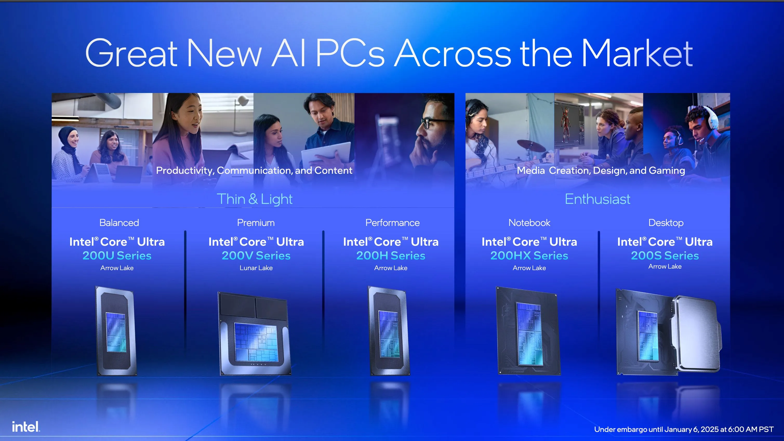Biểu đồ phân loại CPU Intel AI PC tại CES 2025, làm rõ các dòng Core Ultra Arrow Lake và Lunar Lake