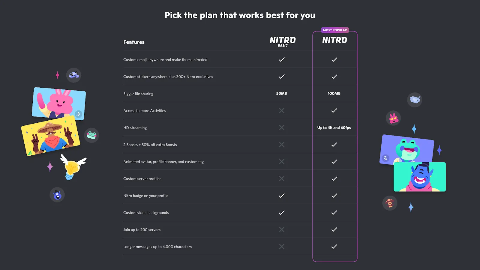 Biểu đồ so sánh các gói Discord Nitro và Discord Nitro Basic