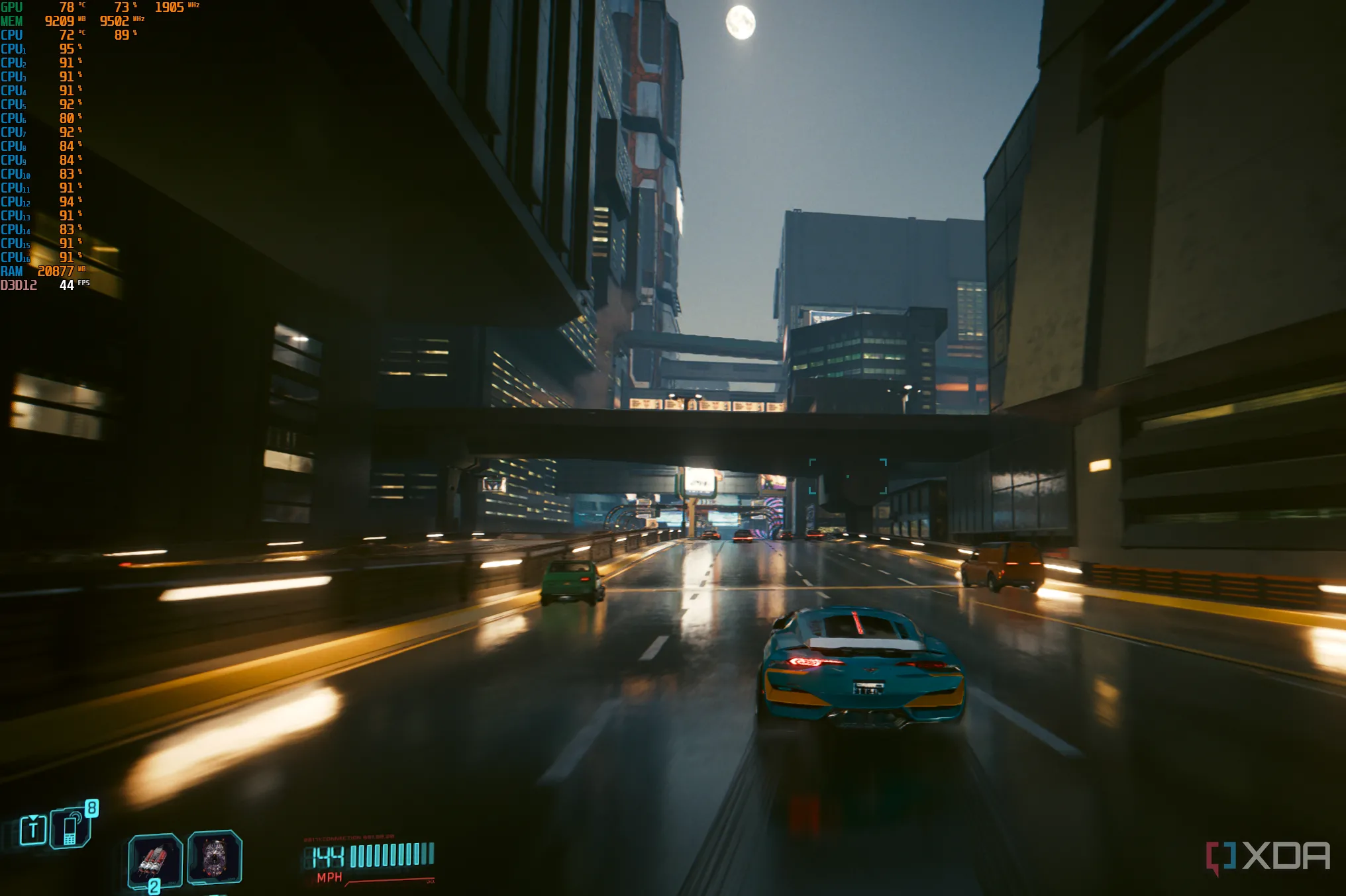 Biểu đồ sử dụng CPU 8 nhân trong game Cyberpunk 2077