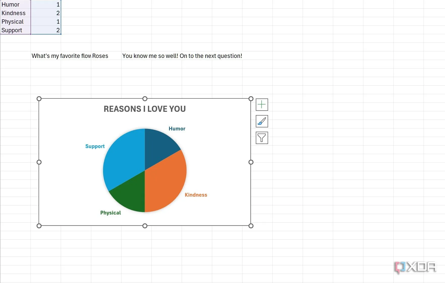 Biểu đồ tròn thể hiện tình yêu trong Excel
