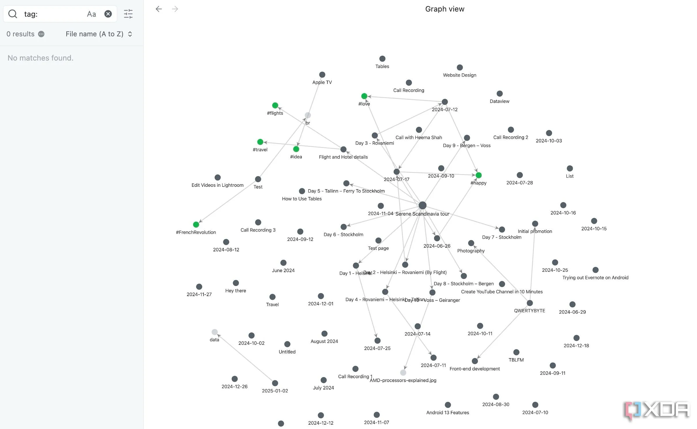Chế độ đồ thị (Graph View) trong Obsidian, hiển thị mối liên kết trực quan giữa các ghi chú.
