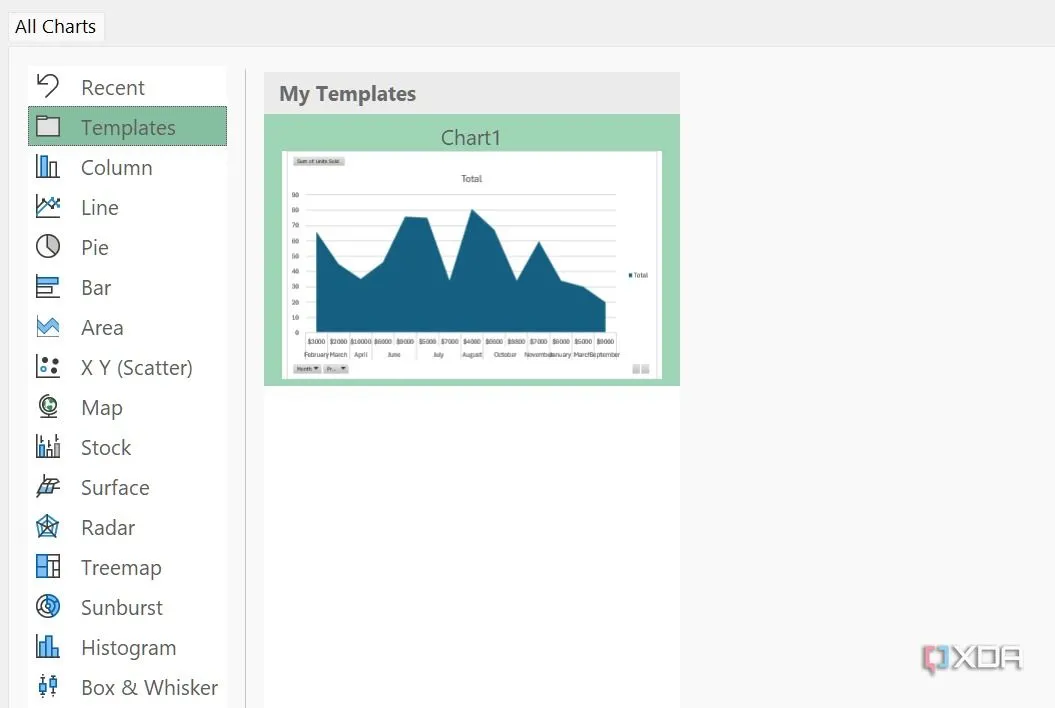 Chọn mẫu biểu đồ đã lưu từ danh sách &quot;Templates&quot; (Mẫu) trong Excel để áp dụng nhanh chóng cho các biểu đồ mới, giúp tiết kiệm thời gian.