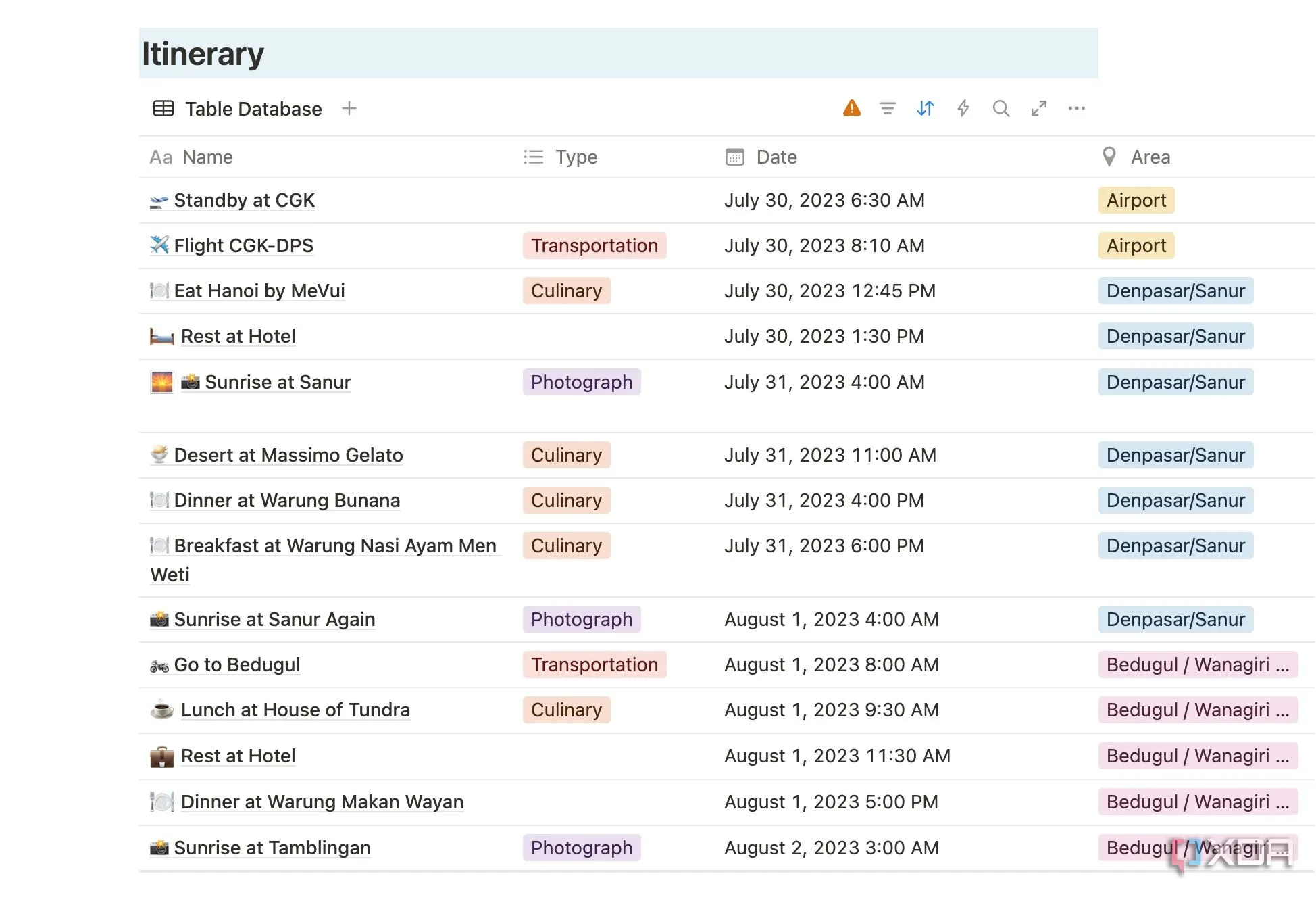 Database lịch trình du lịch dạng bảng hoàn chỉnh trong Notion với đầy đủ các hoạt động và thuộc tính