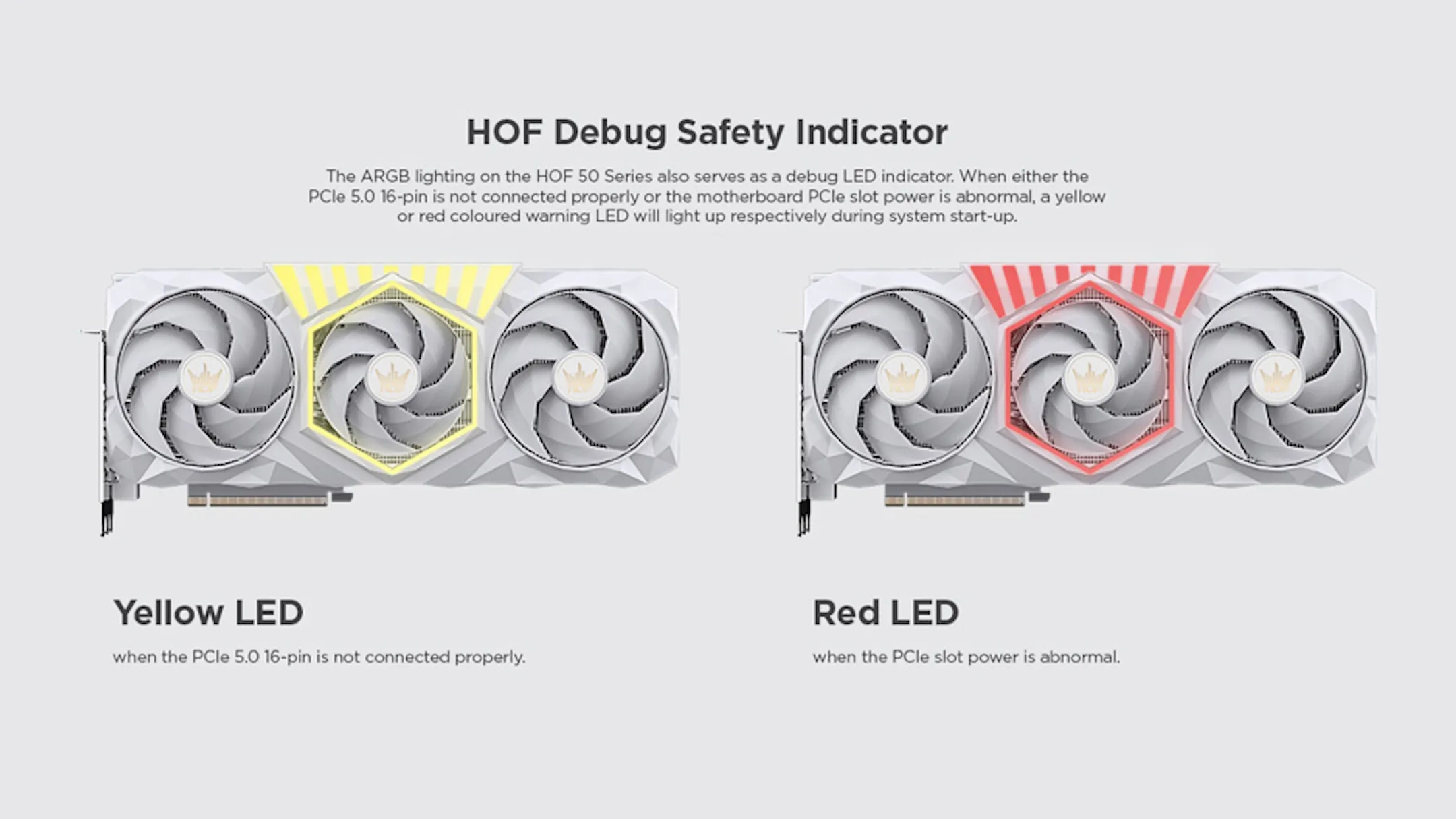 Đèn LED cảnh báo nguồn trên GPU Galax RTX Hall of Fame
