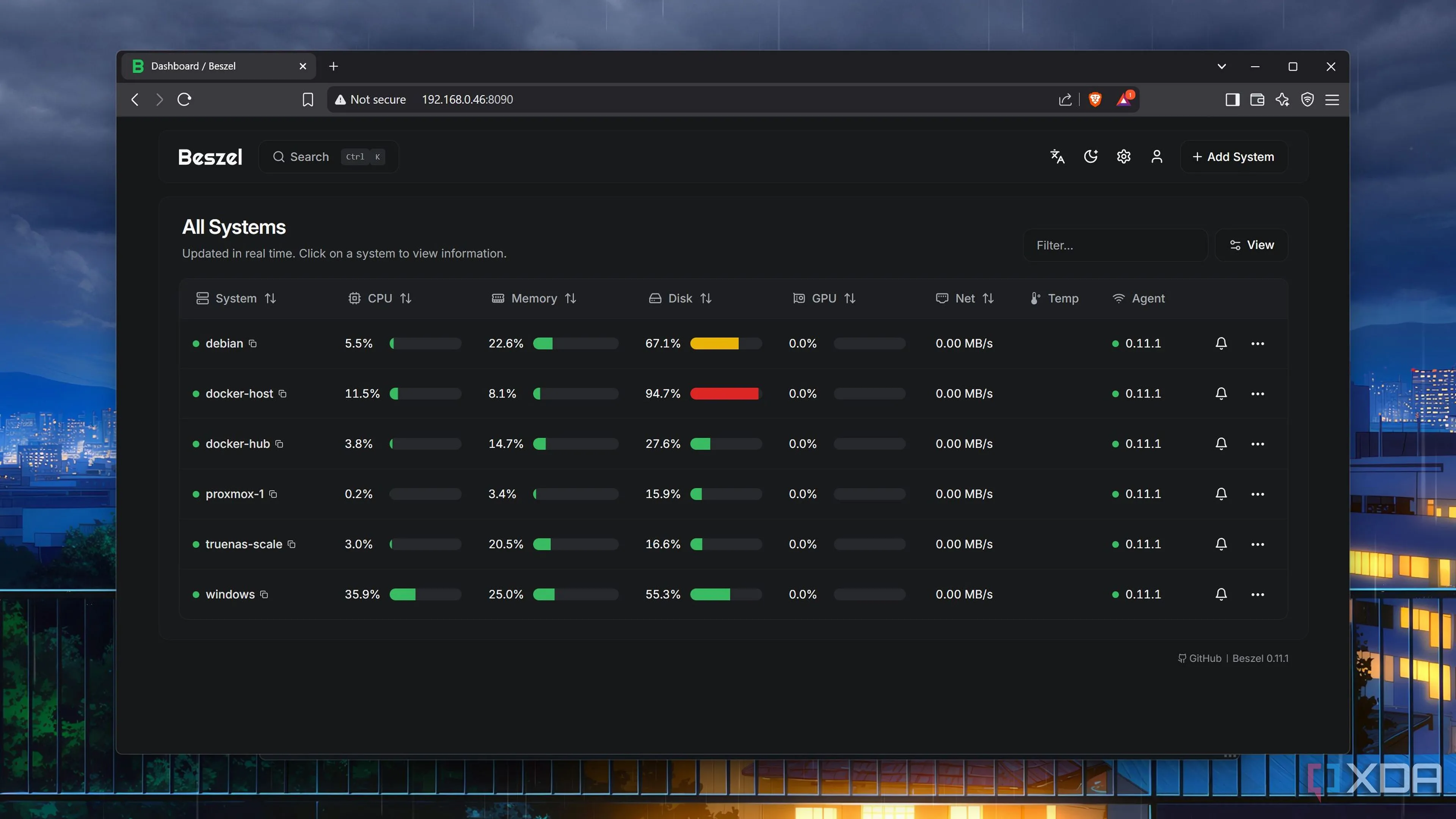 Giao diện Beszel dashboard hiển thị dữ liệu giám sát hiệu suất đa máy chủ và máy chủ ảo, với biểu đồ CPU, RAM và network