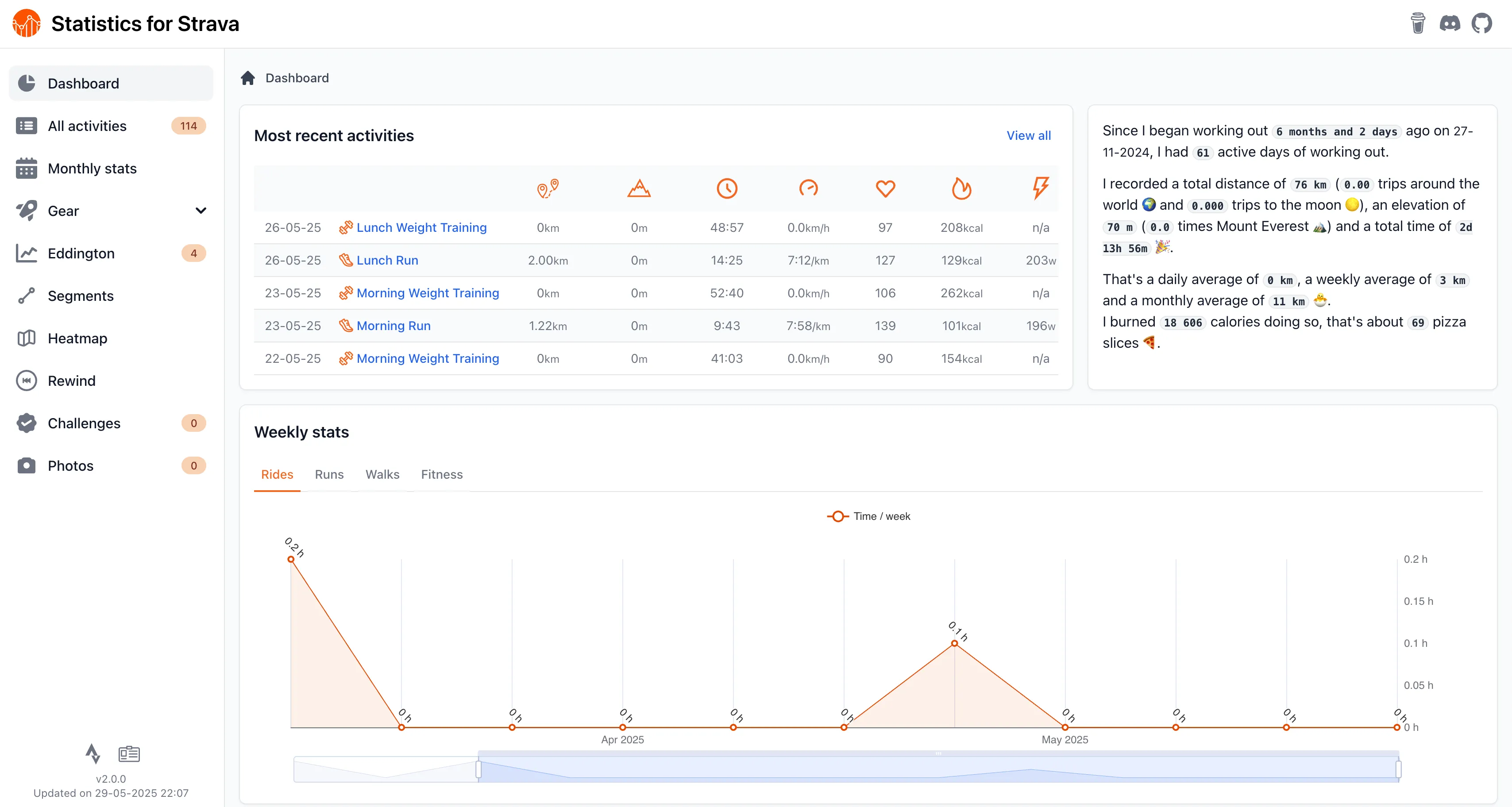 Giao diện dashboard của Statistics for Strava hiển thị các hoạt động tập luyện và thống kê chi tiết.