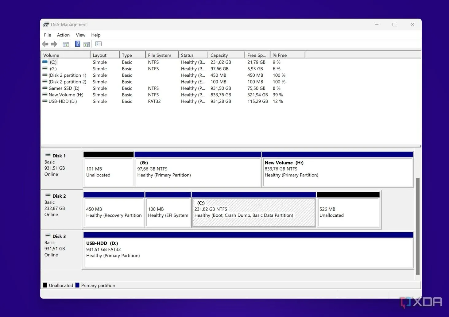Giao diện Disk Management (Quản lý Đĩa) của Windows hiển thị các phân vùng trên ổ cứng, giúp người dùng kiểm tra và xóa phân vùng ẩn