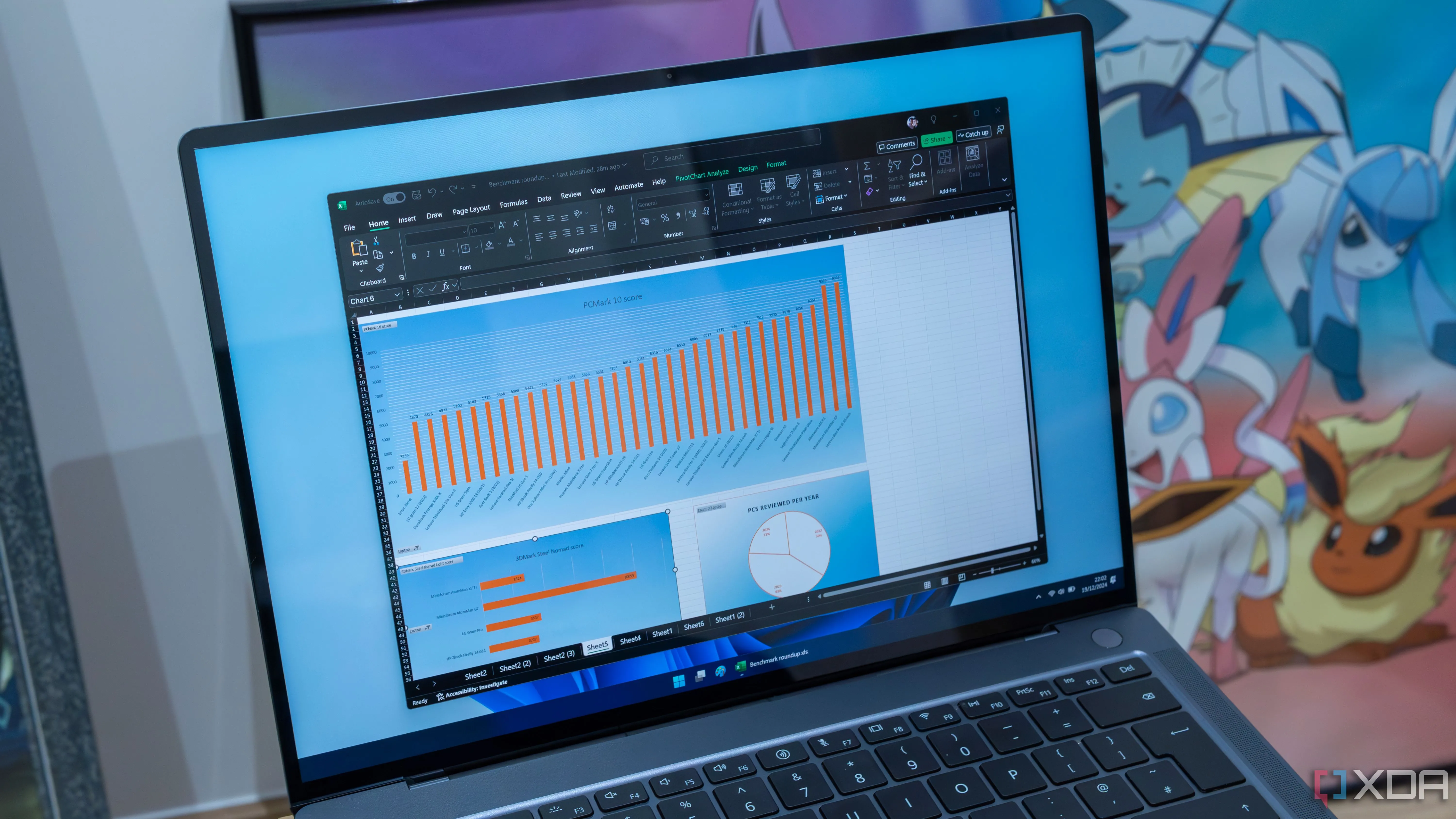 Giao diện Excel trên Windows 11 với dashboard quản lý dự án và biểu đồ