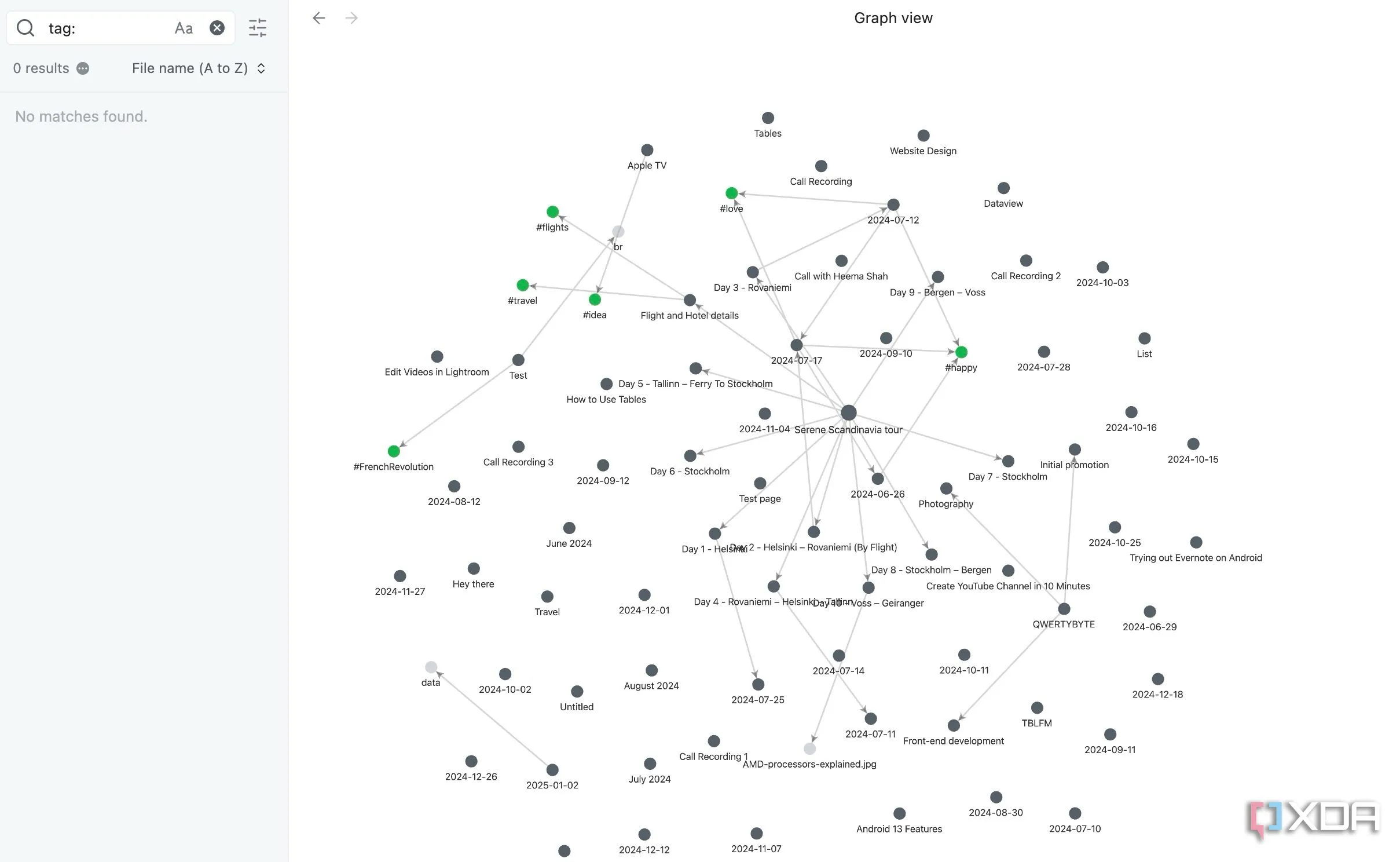Giao diện Graph View của Obsidian thể hiện các mối liên kết giữa các ghi chú