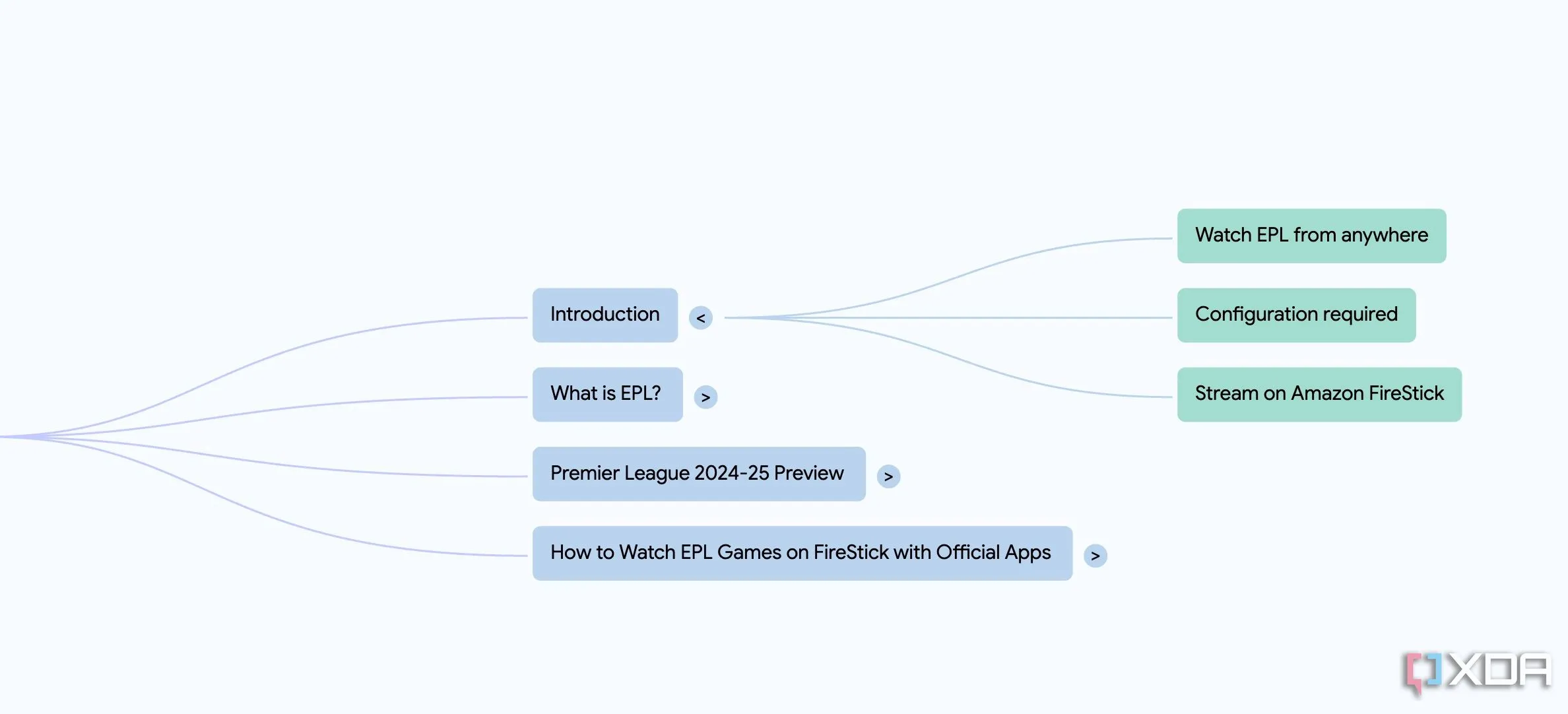 Giao diện hiển thị bản đồ tư duy (mind map) được tạo tự động bởi NotebookLM từ các tài liệu nguồn, minh họa các mối quan hệ giữa các chủ đề.