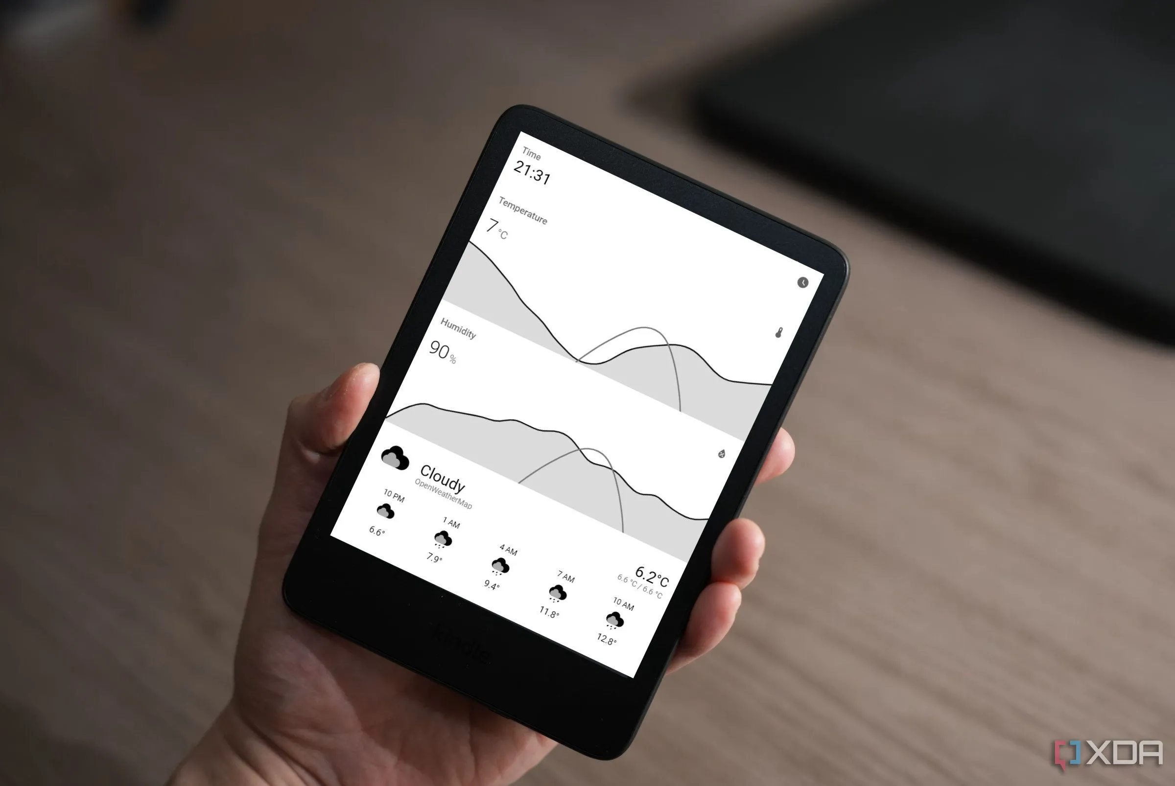 Giao diện Lovelace tùy chỉnh của Home Assistant hiển thị trên màn hình Kindle