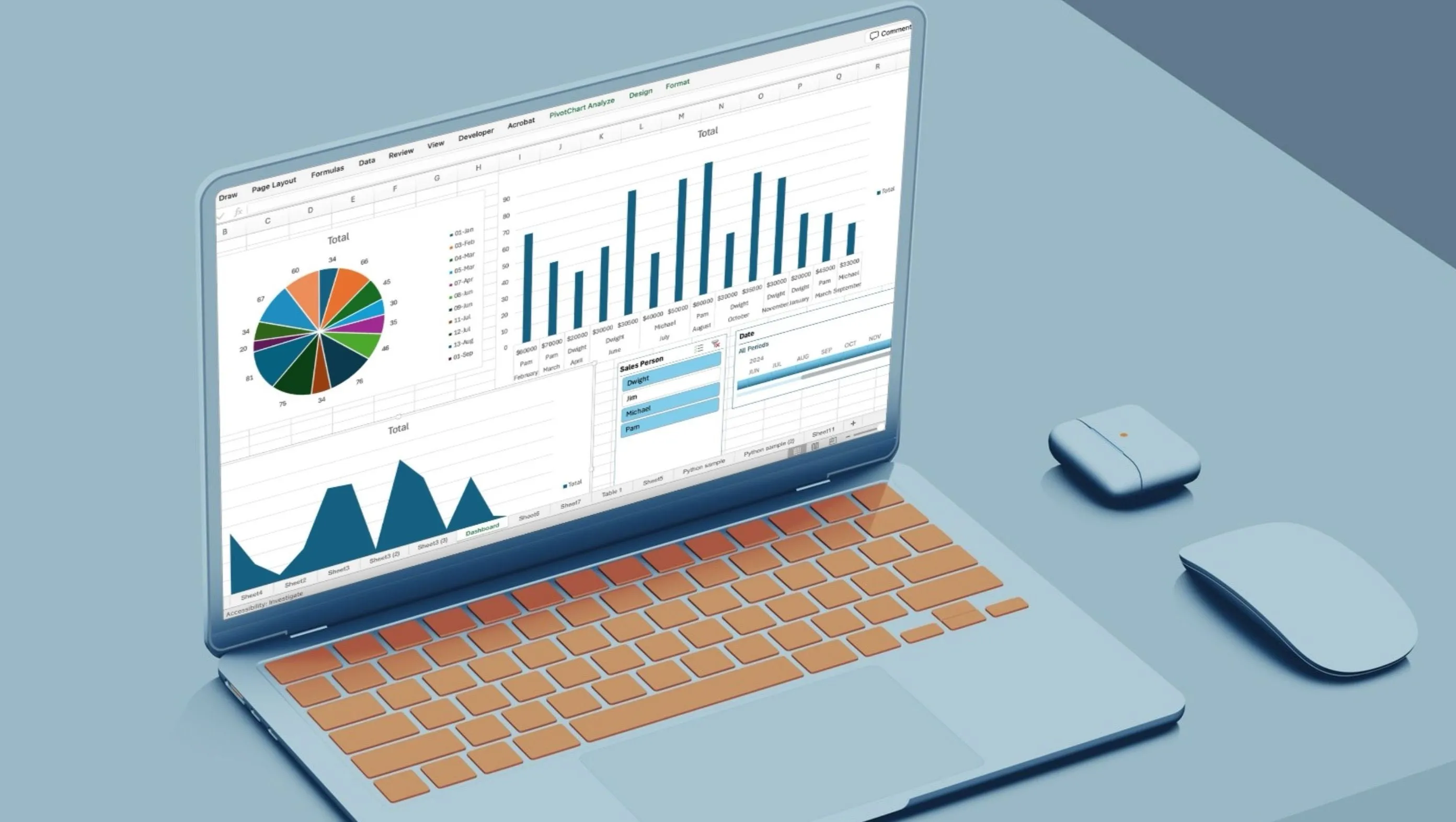Hướng dẫn tạo dashboard chuyên nghiệp trong Excel