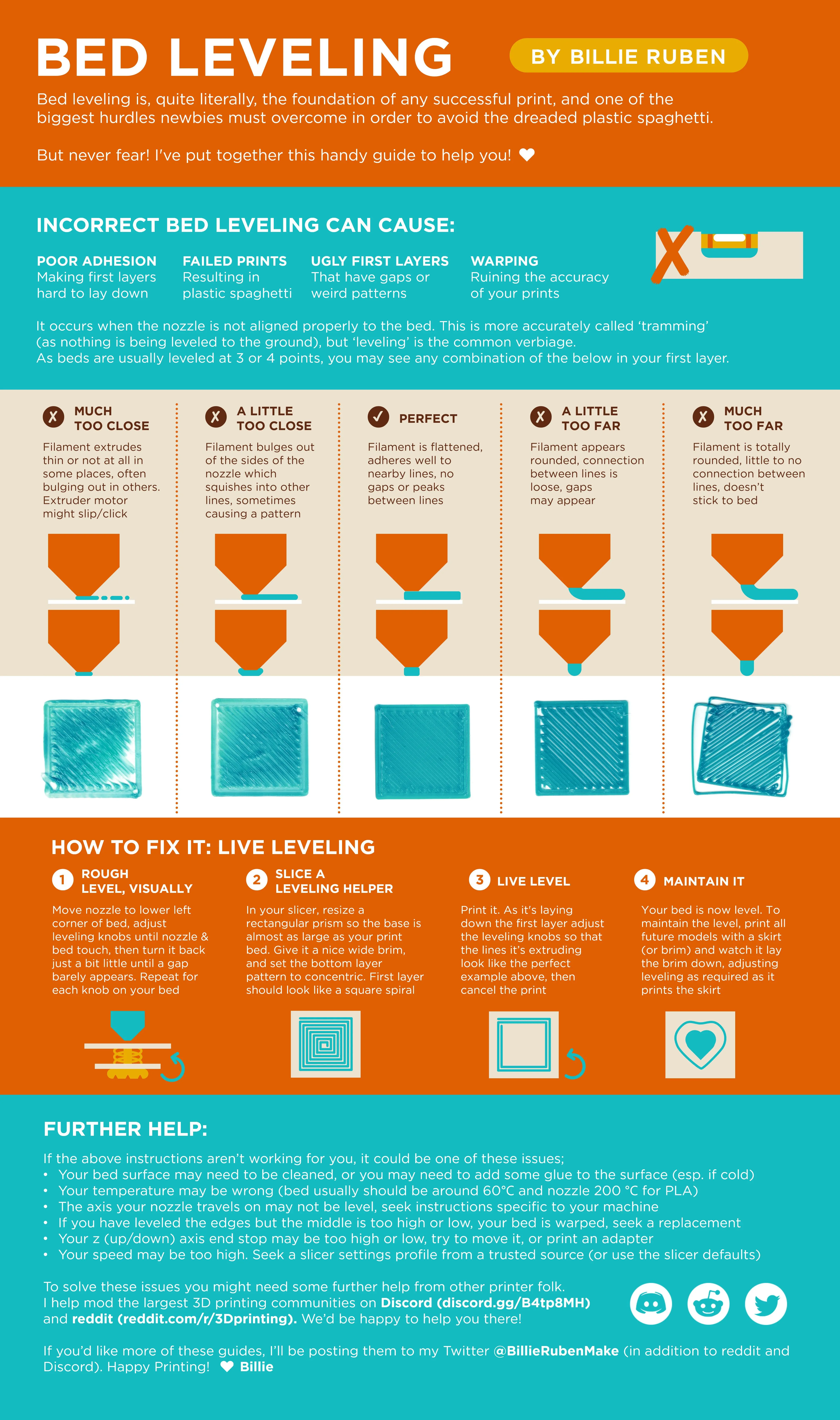Infographic hướng dẫn cân bằng bàn in 3D trực quan, minh họa các trường hợp in lỗi và in hoàn hảo