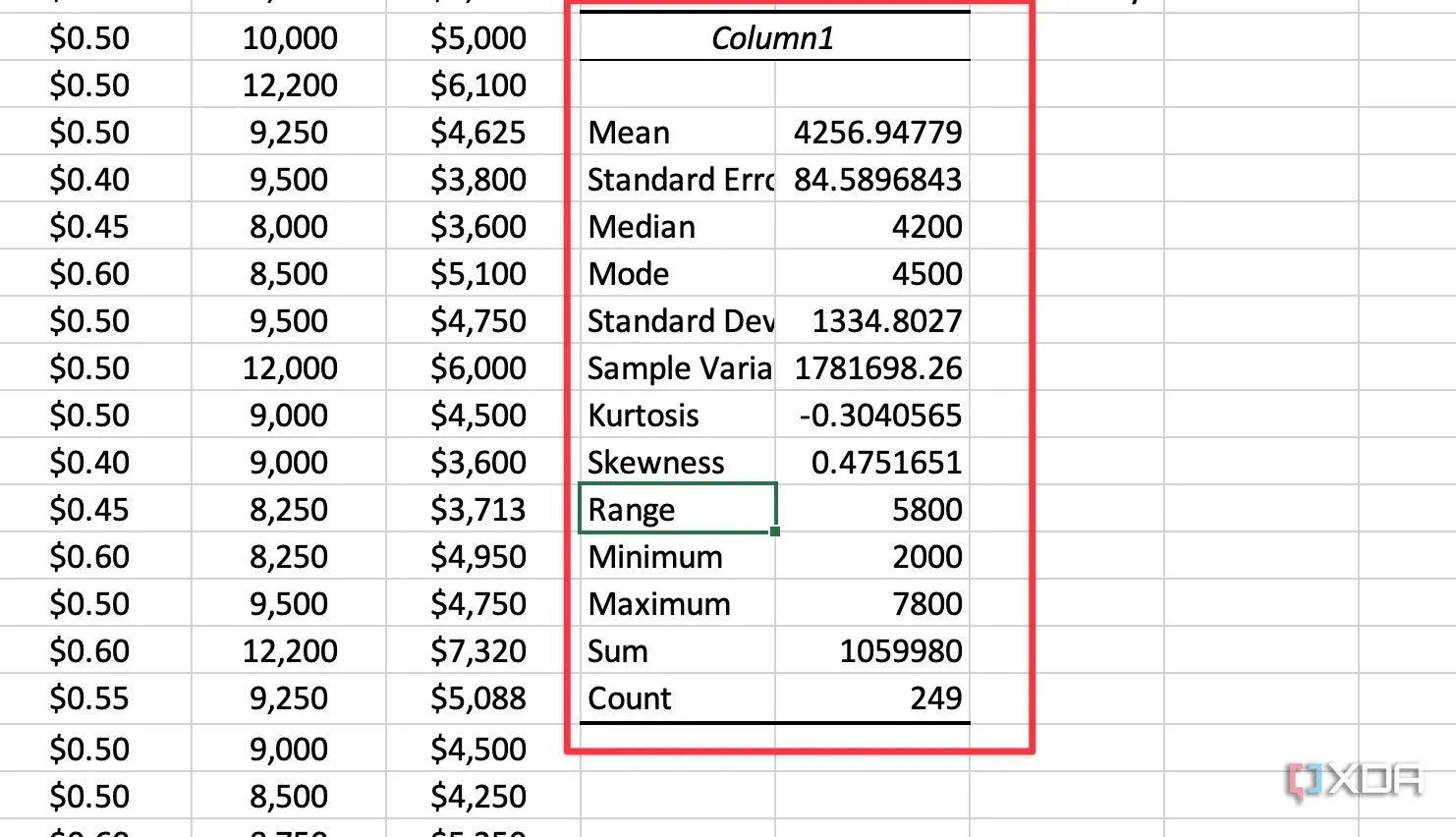 Kết quả thống kê mô tả chi tiết dữ liệu trong Excel