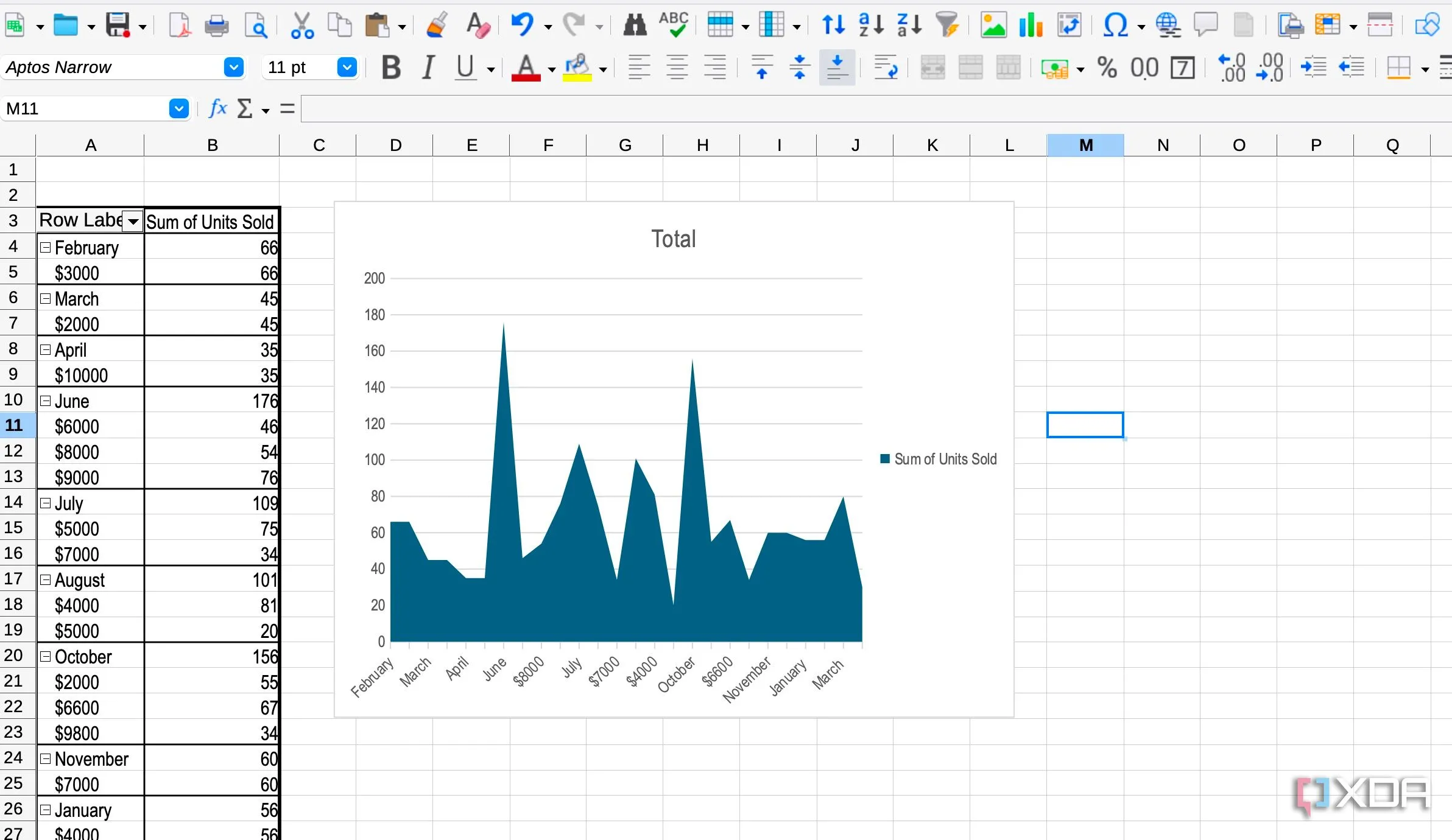 Màn hình LibreOffice Calc hiển thị tùy chọn nhập tệp Excel, minh họa khả năng tương thích và tự động hóa