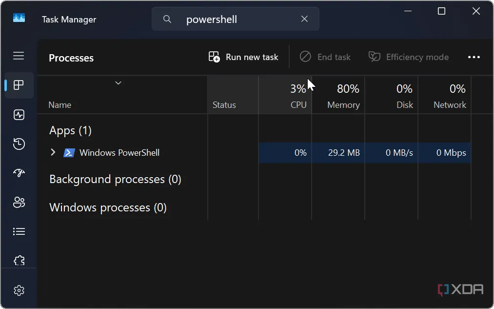 Màn hình Task Manager trên Windows 11 cho thấy PowerShell sử dụng rất ít tài nguyên hệ thống.
