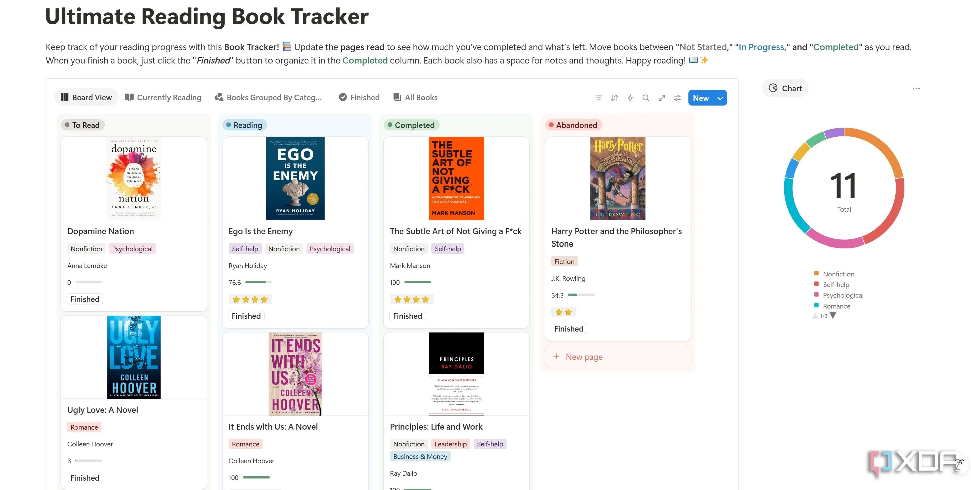 Mẫu theo dõi sách Reading Book Tracker trên Notion với danh sách sách đang đọc