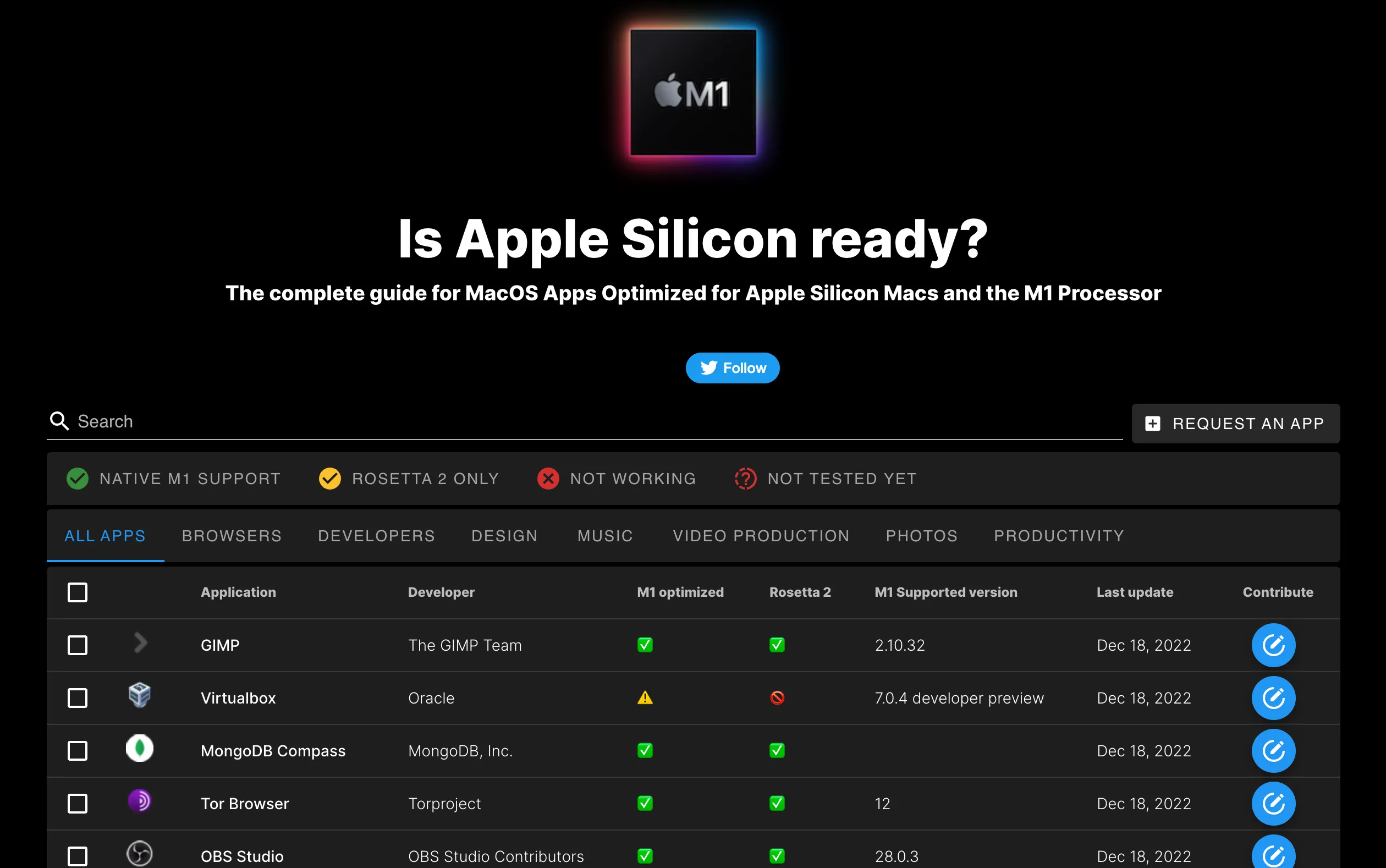 Người dùng đang sẵn sàng cho kỷ nguyên chip Apple Silicon và kiến trúc Arm trên máy tính cá nhân