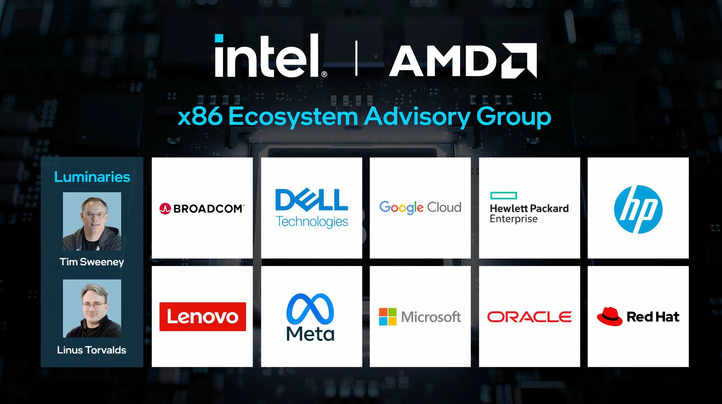 Nhóm tư vấn hệ sinh thái x86 từ Intel, thể hiện sự cạnh tranh và phát triển của kiến trúc này