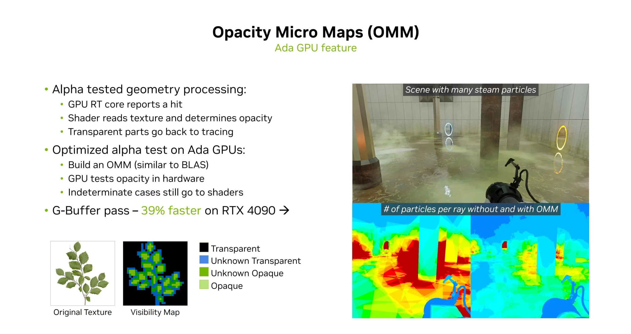 Slide trình bày cách Opacity Micromaps (OMMs) giúp xử lý chi tiết độ trong suốt trong game Portal RTX.