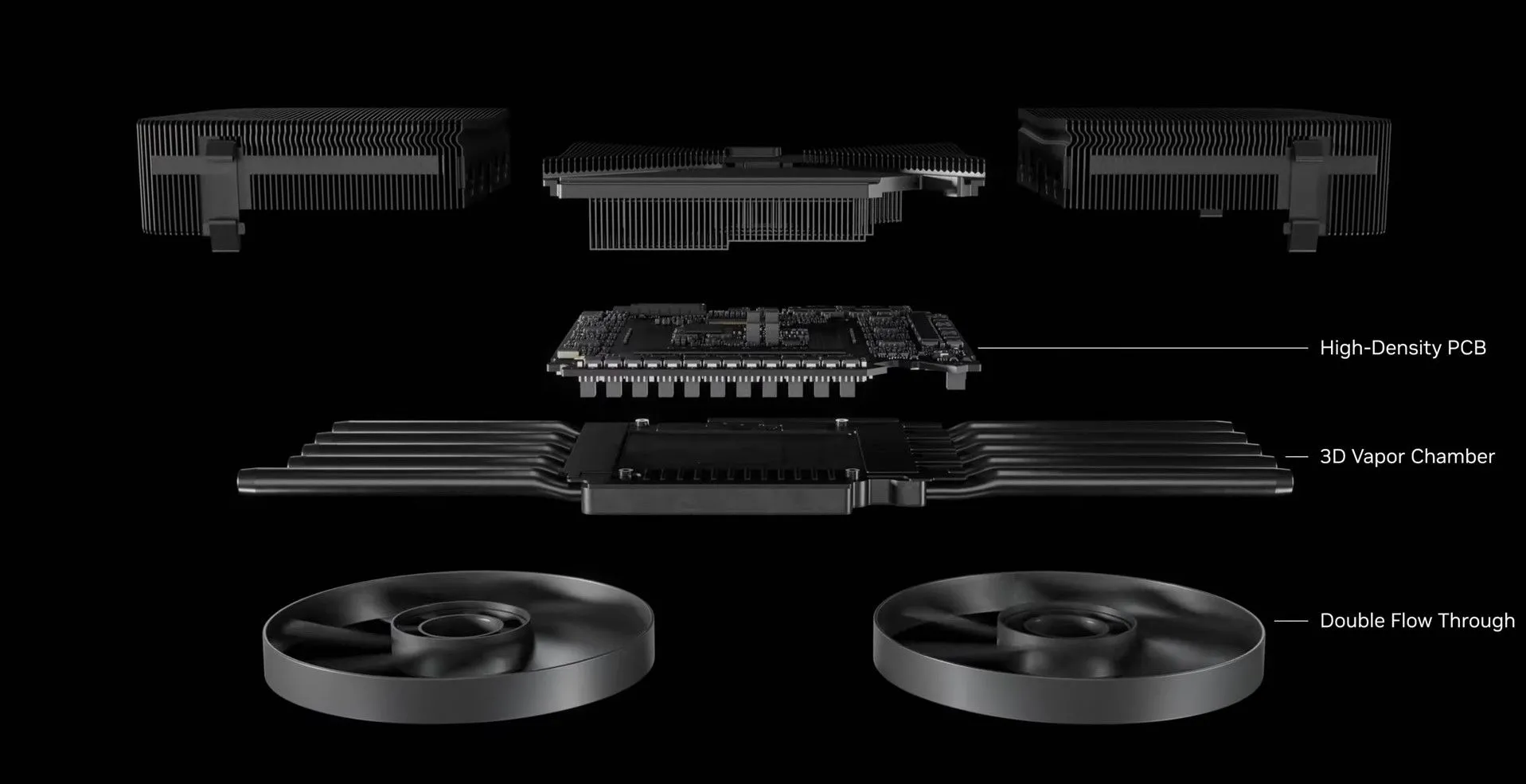 Sơ đồ chi tiết thiết kế tản nhiệt của NVIDIA RTX 50 Series Founders Edition, với buồng hơi và quạt kép