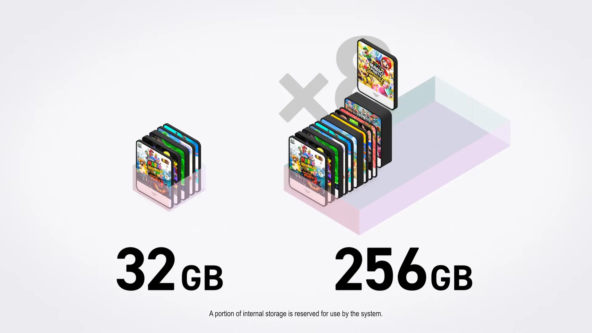 So sánh dung lượng lưu trữ nội bộ giữa Nintendo Switch và Nintendo Switch 2, một yếu tố kỹ thuật quan trọng cho game thủ trên nền tảng console mới.