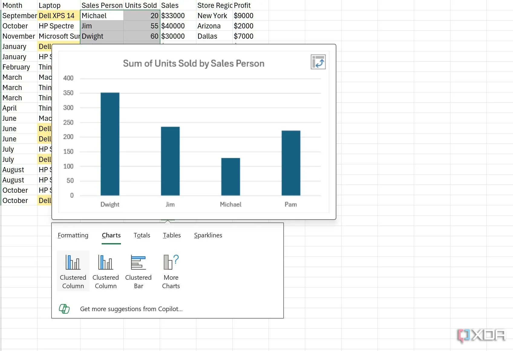 Sử dụng Copilot AI trong Excel để tạo biểu đồ và phân tích dữ liệu dự án