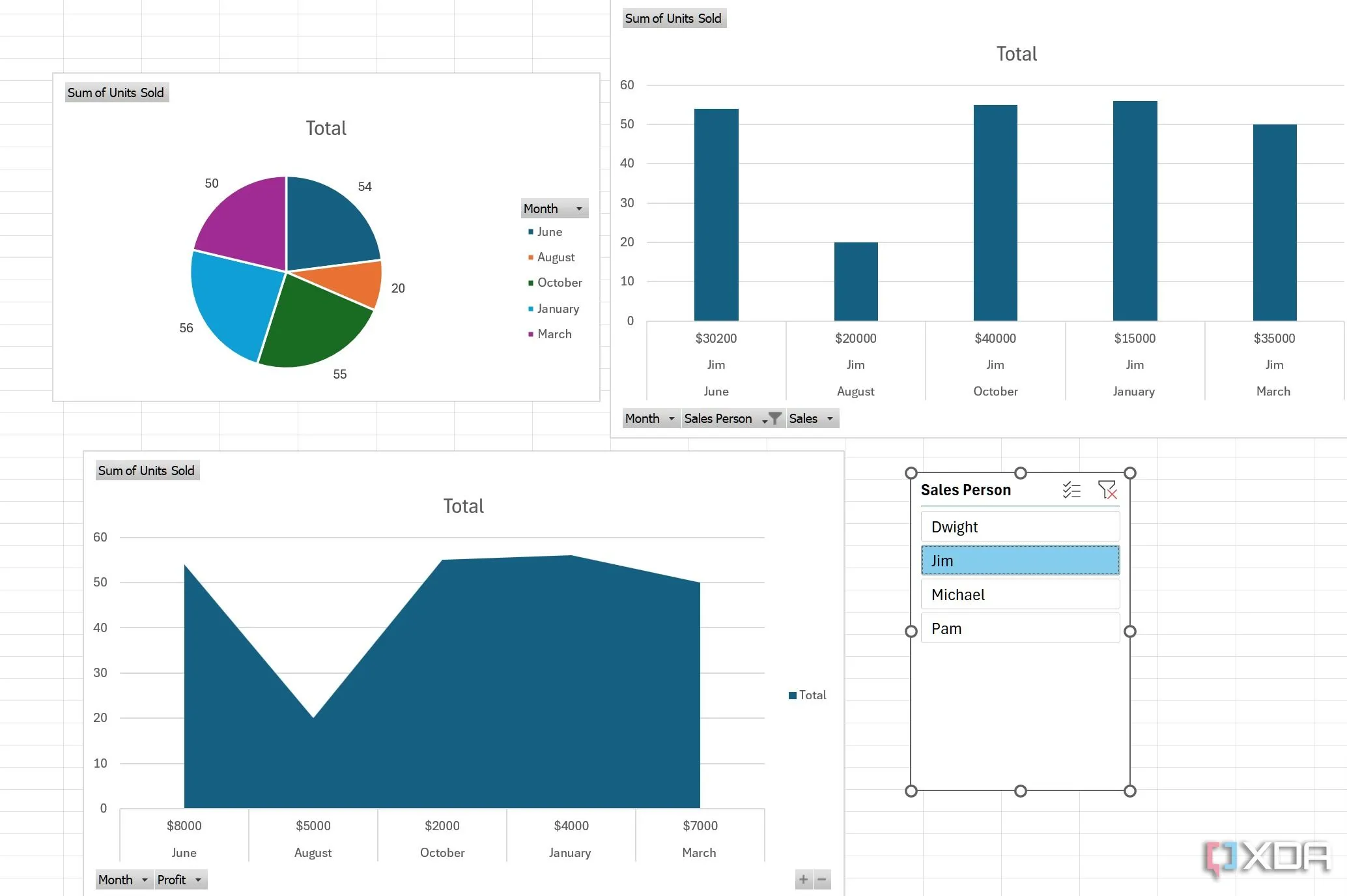 Thiết kế dashboard tương tác với Slicers trong Excel