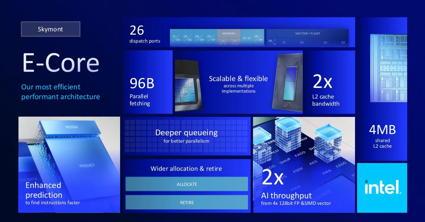 Thiết kế nhân hiệu quả E-core trên kiến trúc Intel Arrow Lake, tối ưu hiệu suất năng lượng của CPU