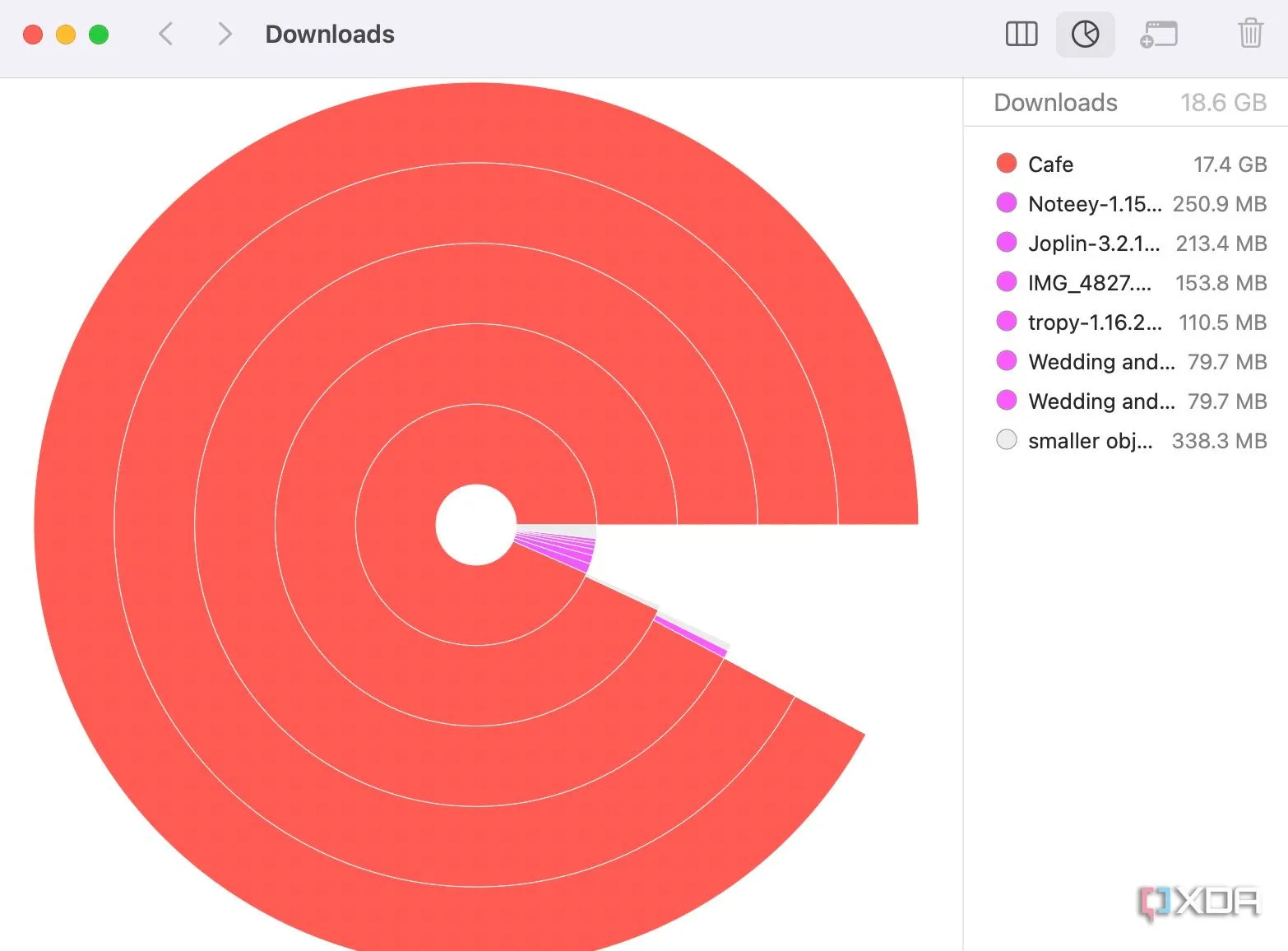 Trình duyệt kích thước Size Browser của Path Finder hiển thị trực quan dung lượng ổ đĩa