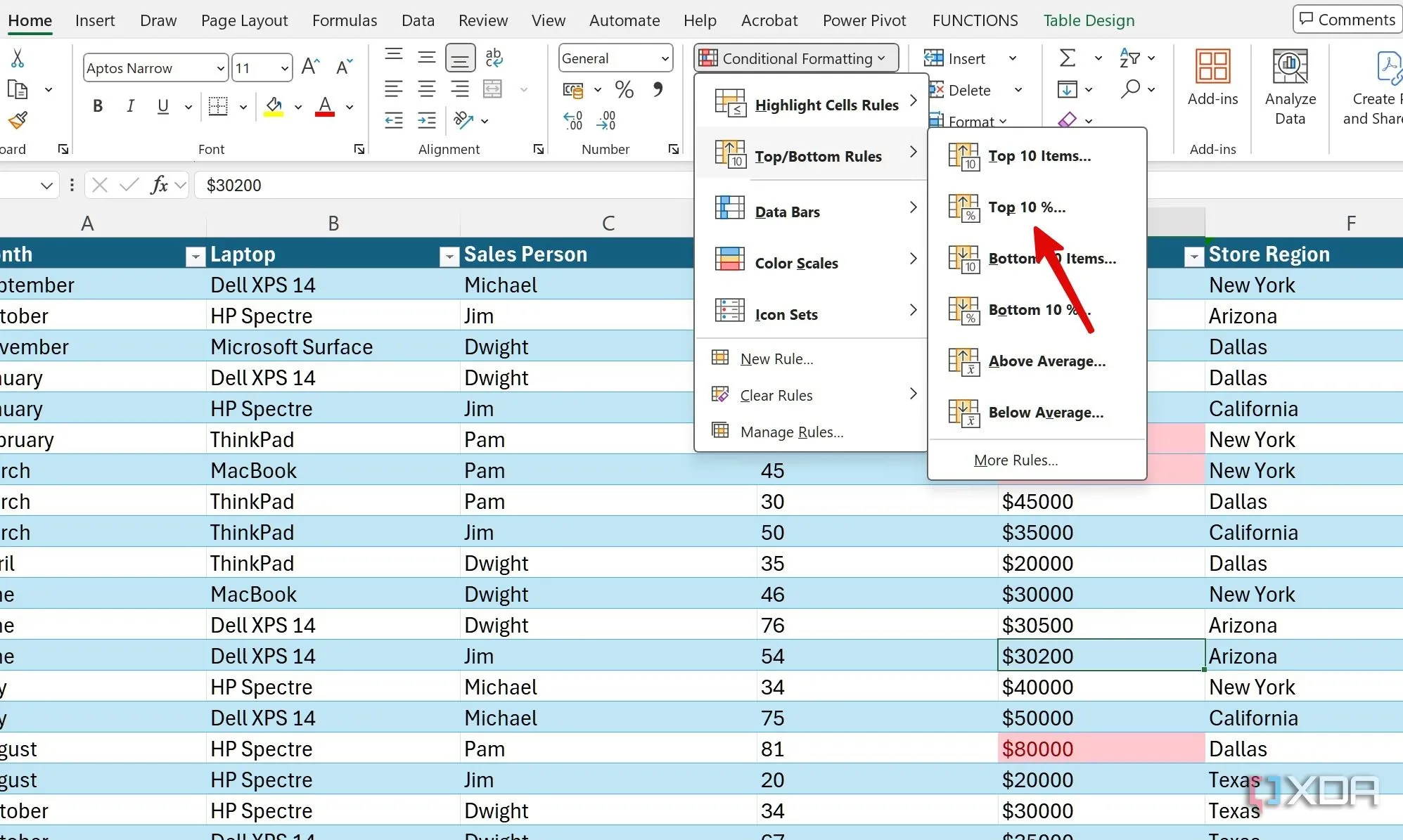 Truy cập &quot;Home&quot; (Trang chủ) &gt; &quot;Conditional Formatting&quot; (Định dạng có điều kiện) &gt; &quot;Top/Bottom Rules&quot; (Quy tắc trên/dưới) trong Excel để làm nổi bật dữ liệu quan trọng.
