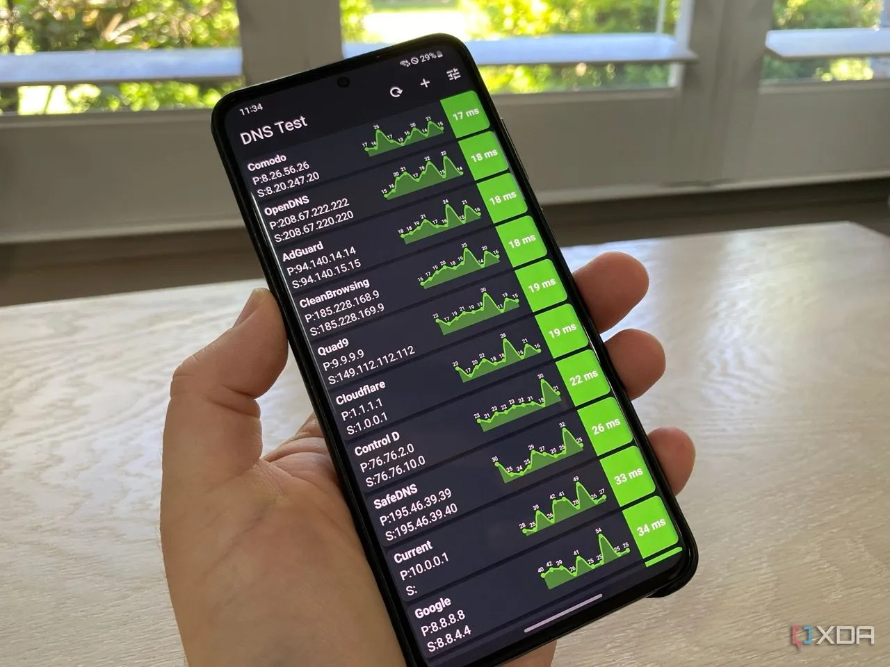 Ứng dụng kiểm tra DNS trên Android hiển thị tốc độ phản hồi DNS, minh họa hiệu suất vượt trội khi sử dụng DNS riêng
