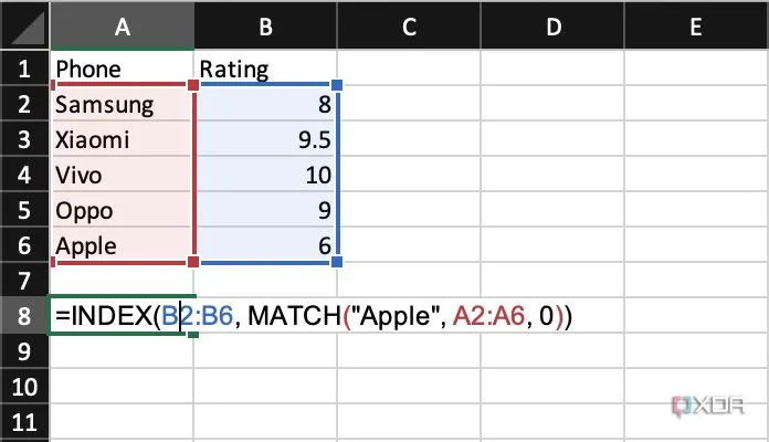 Ưu tiên sử dụng hàm INDEX/MATCH thay vì VLOOKUP để giảm thiểu lỗi chọn sai phạm vi trong Excel