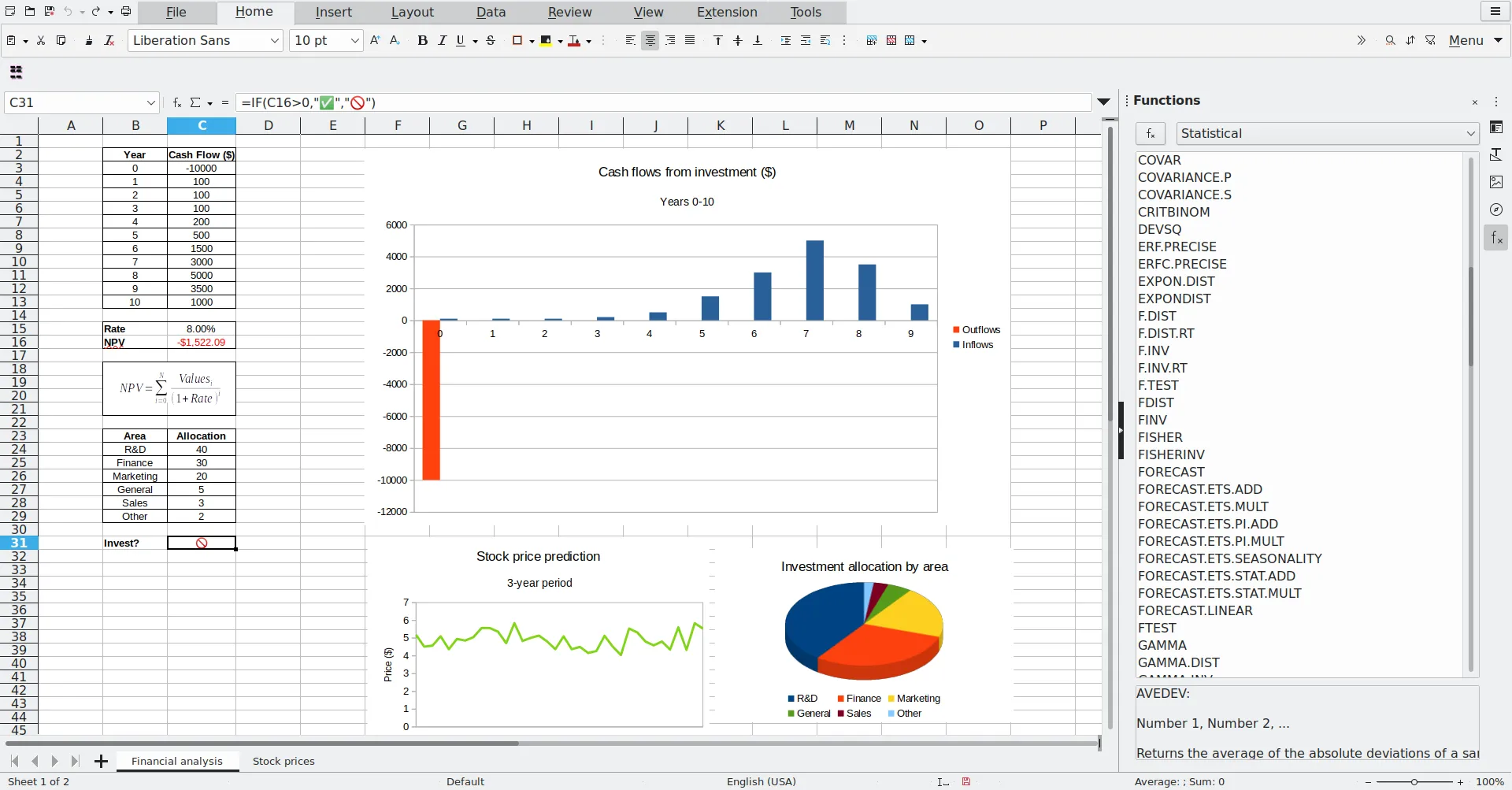 Ví dụ bảng tính LibreOffice Calc minh họa các hàm tính toán và biểu đồ dữ liệu