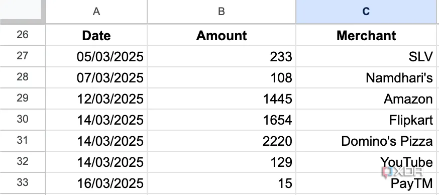 Workflow theo dõi chi tiêu tự động với n8n, tích hợp Gmail và Google Sheet